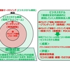 クライアント（健康経営法人）のためのコスト逓減価値創造環境提供