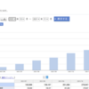 【2021年11月度実績】楽天証券　つみたてnisaを始めて半年経ちました