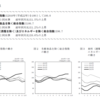 今日のメモ(消費者物価指数や完全失業率など)