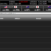 トライオートFX 2019年1月21日の週はプラス70,564円