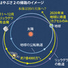 じじぃの「はやぶさ2・2020年1月9日現在・無事帰還中！夕刊フジ」