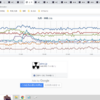 ★【　桜島　１，８００ ｍ 】（奮発中！）★／★【　諏訪之瀬島　１，６００ ｍ　】（連発中！）★　（鶏和え酢）＋（補遺っ）