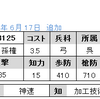 SP単騎限定　No.3125　SR孫権