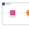 【AWS】CloudFormationでAPIGatewayとLambdaを構築する方法
