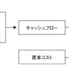 企業価値評価　第６版［上］――バリュエーションの理論と実践