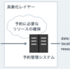 PoCのために限られたリソース・時間でありもののツールを組み合わせてリリースした話