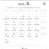 25年3月結果64.2万［確定利益ベース］