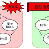 体を信じるか薬を信じるか