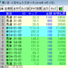 2018/09/17(月) 4回中山5日目 11R 第72回朝日杯セントライト記念 芝2200m(B)