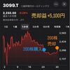 三越伊勢丹ホールディングス(3099) は何の会社？スイングトレード結果と配当利回り・直近の業績や決算内容を紹介