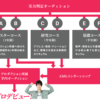 アミューズメントメディア総合学院について