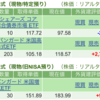 保有銘柄について(2024年7月8日)