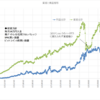 本日の損益　+36,122円