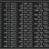 GuideLLMを使ってローカルLLMの性能測定をしてみた