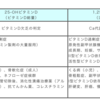 高Ca血症への対応　これだけ