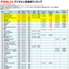 宇多田ヒカルのデジタル人気曲【売上・再生回数ランキング】