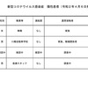 北九州市、現在のコロナ体制（4/6時点）