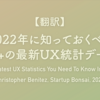【翻訳】2022年に知っておくべき10+の最新UX統計データ（Christopher Benitez, Startup Bonsai, 2022 ）