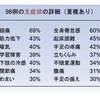 HPVワクチンの副反応？に対する報道(2016/3/16)についての物言い