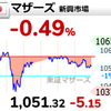 【6/23】相場雑感　JMDC半カット＆LTS打診買い