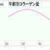 骨密度とコラーゲン生成サポートをするゴツコラ（和名：ツボクサ）