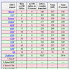 DXCC