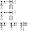 問題3-12 (3.3.1  Mutable List Structure)