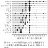 最後通告ゲーム