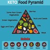 Why you Have To Consider A Ketogenic Diet Plan