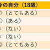 大学生によくするお話②－18歳の自分が持っているもの、46歳の自分が持っているもの－