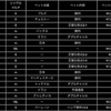 2/1結果、滑り台