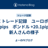 FX トレード記録　ユーロポン +13pips　ポンドル +20.1pips と新人さんの様子