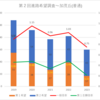 【2023(2024春入試)】第２回進路希望調査～加茂丘(普通)【2019～2023を比較】