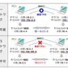 サブネットワークのアドレス　令和5年秋　午前問34