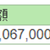 株の含み損益（2024年4月5日時点）