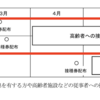 ＃７６３　７５歳以上→６５歳以上→基礎疾患保有・高齢施設従事者　中央区の新型コロナワクチン接種計画