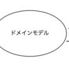 5/12 ドメイン駆動設計 Chapter1