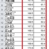 Excel 2010演習問題集Lesson50・56・・・復習