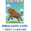 日経は地政学リスクの後退を受けて続伸　日米首脳会談は成果なし、日銀会合は政策金利維持　本日の日本株　2025年6月17日
