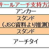  基本構造再検証3 「スタンド免震」