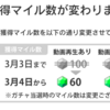 【悲報】トリマの改悪〜移動に伴う獲得マイルが1.0円相当から0.6円相当に40%減〜