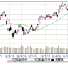 9/1(木)　27600、ADP・PMI　で米軟調。225は▲400して27600を試す。4枚買埋▲9.2万円。⑨限3S▲39万円に減る。生還できそう。(笑)