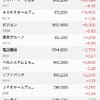 終わりの始まりか