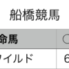 地方競馬予想　2020年1月8日（水）