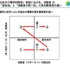 【「住民主体の介護予防教室」実施における、活動者（サポーター） の「居住地」と「活動者の同一性」に見る難易度の違い】