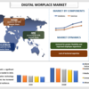 仕事の未来を開拓する: 世界のデジタルワークプレイス市場のダイナミクスを明らかにする
