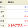 ウェルスナビを始める前につみたてNISAがおすすめな件