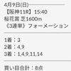 【桜花賞の予想で回収率1,016%🌸】今日は皐月賞の無料予想公開🌕