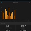 【2021年5月前半の自己評価】