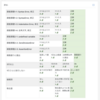  Karabiner-Elements の設定(5) : hkob の雑記録 (197)